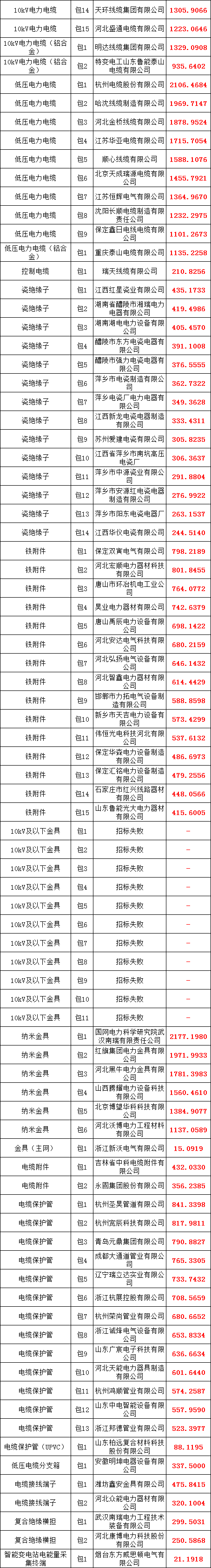 尊时凯龙·(中国区)人生就是搏