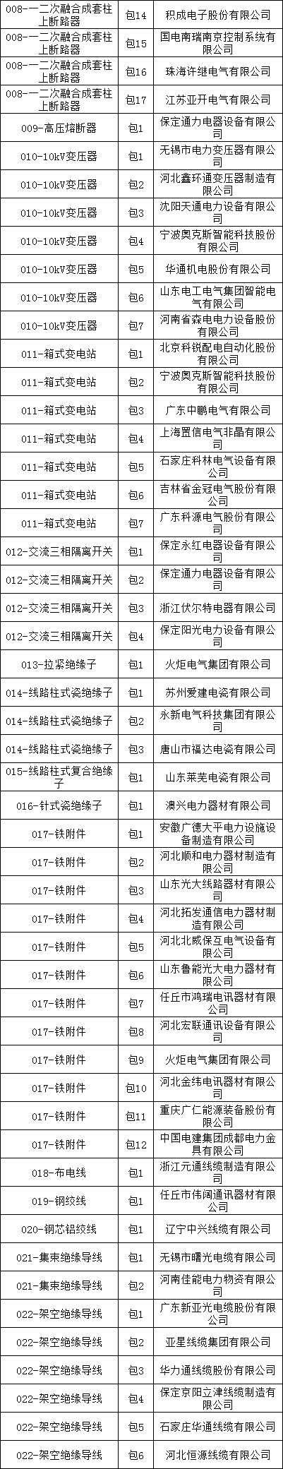 尊时凯龙·(中国区)人生就是搏