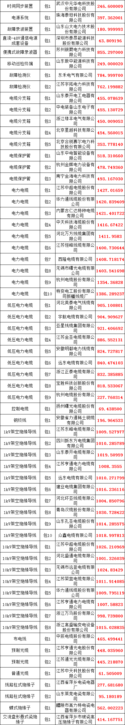 尊时凯龙·(中国区)人生就是搏