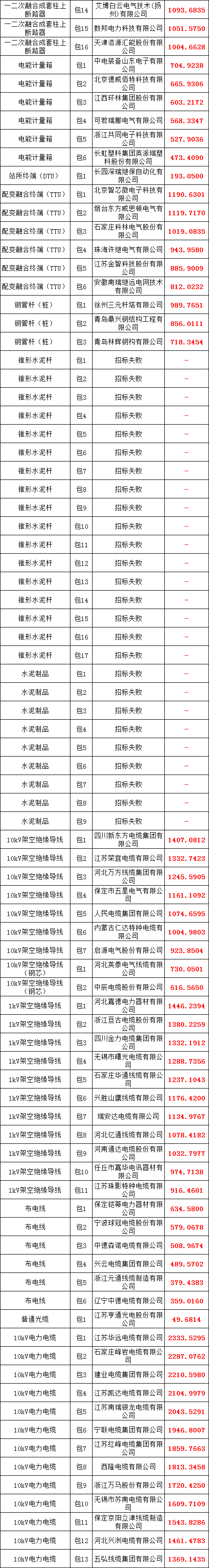 尊时凯龙·(中国区)人生就是搏