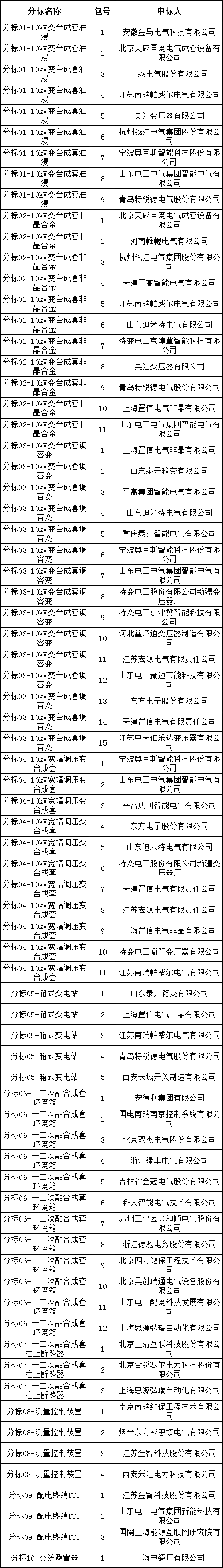 尊时凯龙·(中国区)人生就是搏