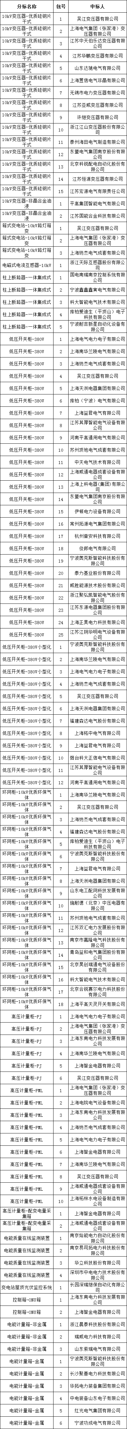 尊时凯龙·(中国区)人生就是搏
