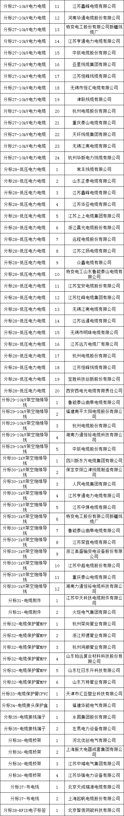 尊时凯龙·(中国区)人生就是搏