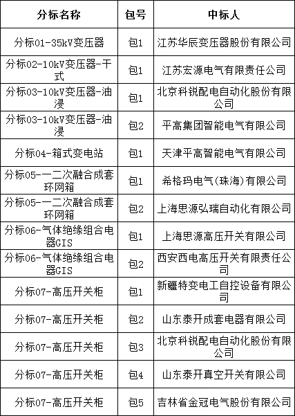尊时凯龙·(中国区)人生就是搏