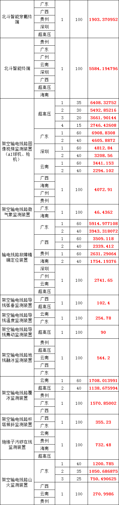 尊时凯龙·(中国区)人生就是搏
