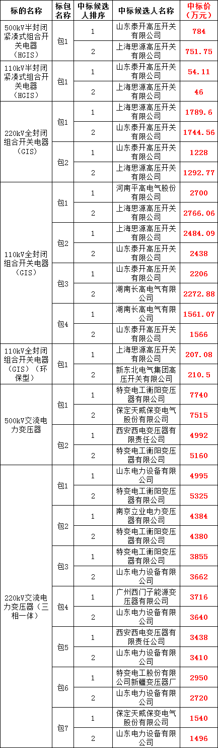 尊时凯龙·(中国区)人生就是搏
