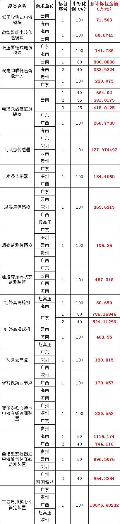 尊时凯龙·(中国区)人生就是搏
