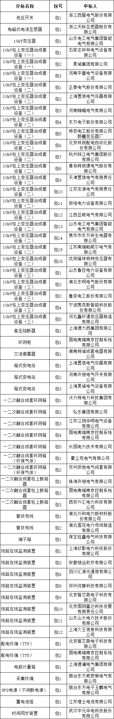 尊时凯龙·(中国区)人生就是搏