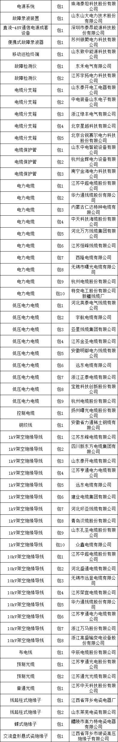 尊时凯龙·(中国区)人生就是搏