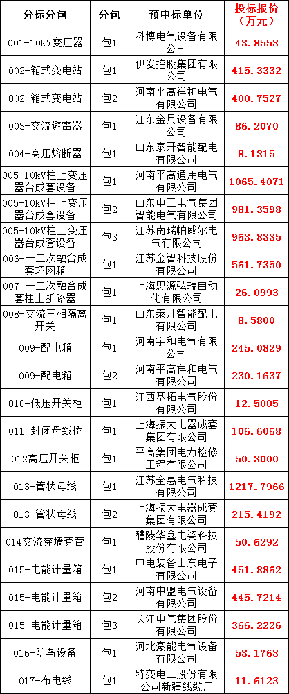 尊时凯龙·(中国区)人生就是搏