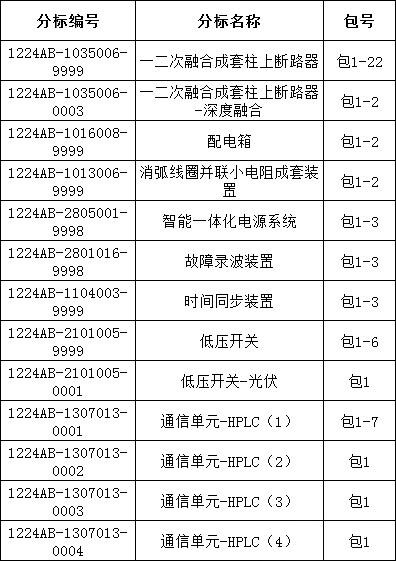 尊时凯龙·(中国区)人生就是搏