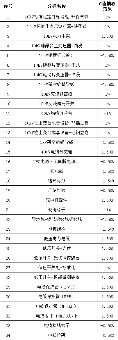 尊时凯龙·(中国区)人生就是搏