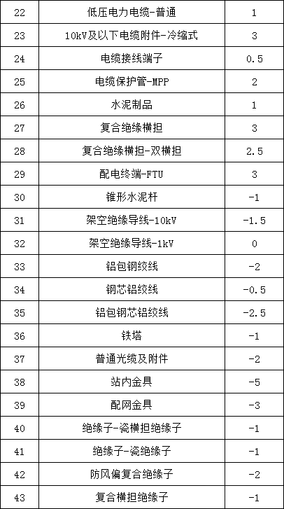 尊时凯龙·(中国区)人生就是搏