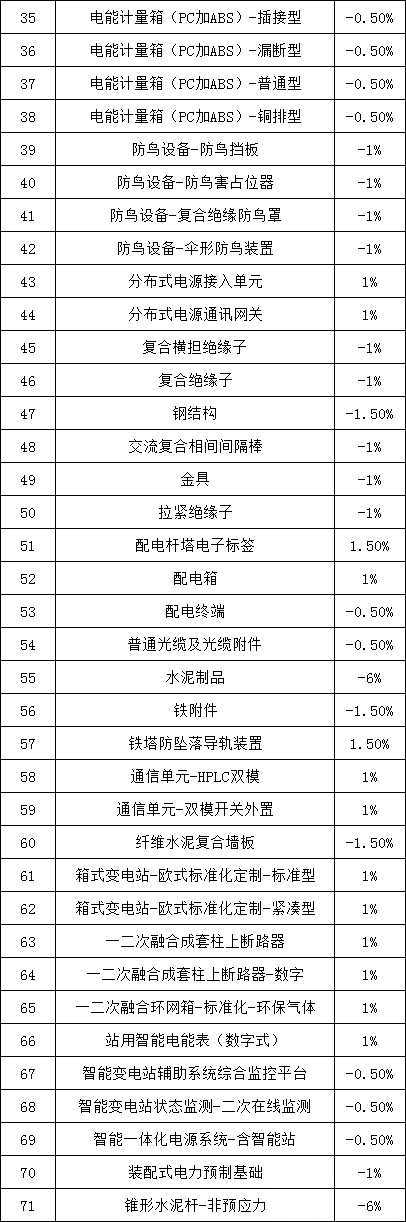 尊时凯龙·(中国区)人生就是搏