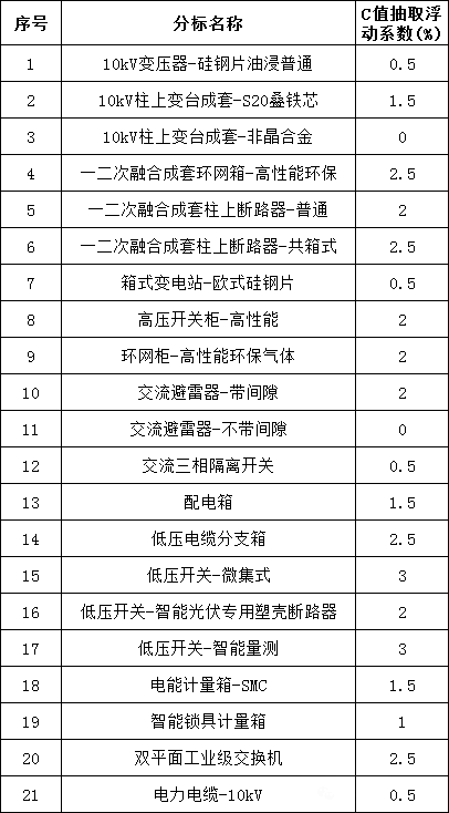 尊时凯龙·(中国区)人生就是搏