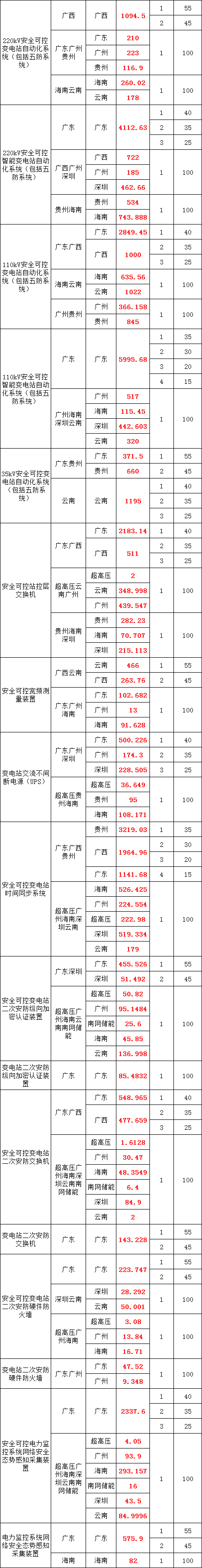 尊时凯龙·(中国区)人生就是搏