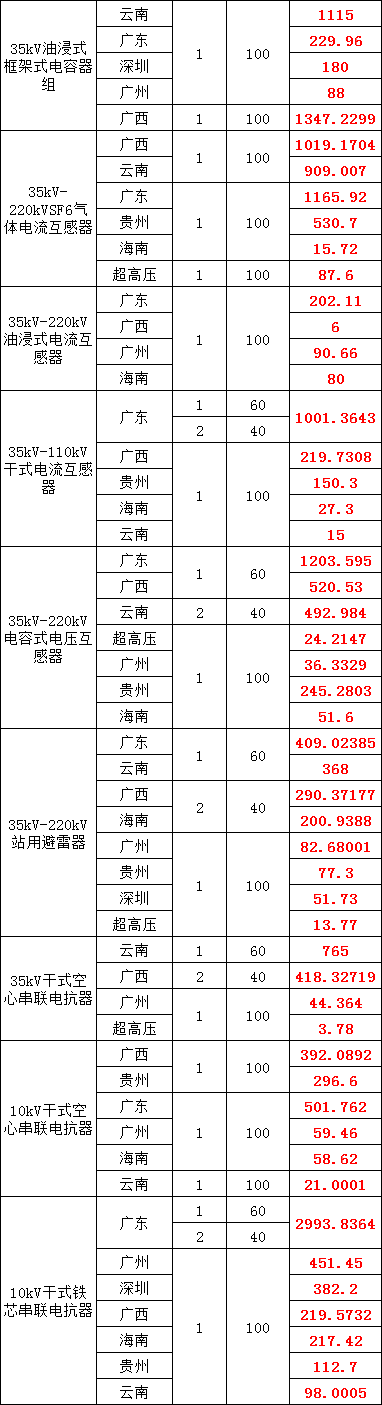 尊时凯龙·(中国区)人生就是搏
