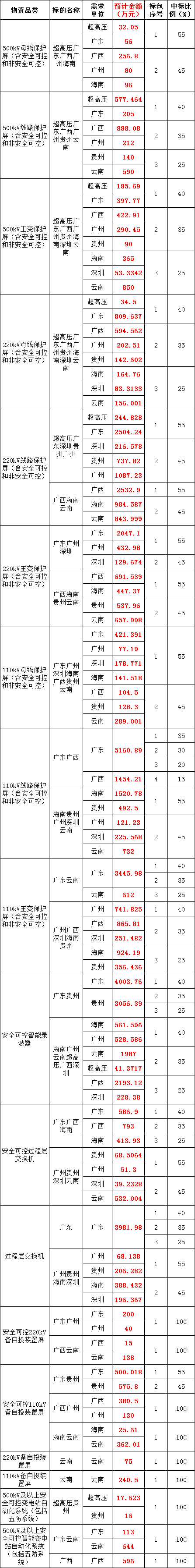 尊时凯龙·(中国区)人生就是搏