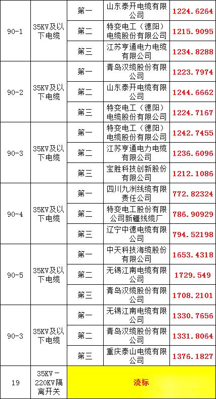 尊时凯龙·(中国区)人生就是搏