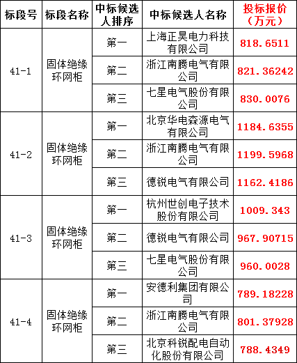 尊时凯龙·(中国区)人生就是搏