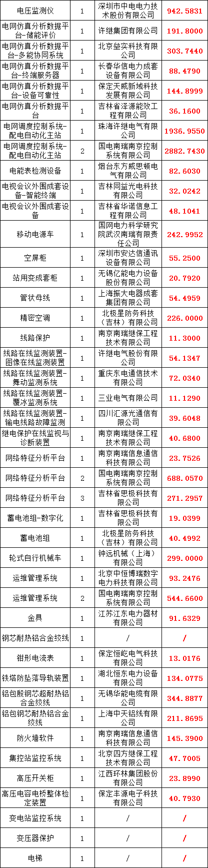 尊时凯龙·(中国区)人生就是搏