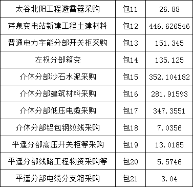 尊时凯龙·(中国区)人生就是搏