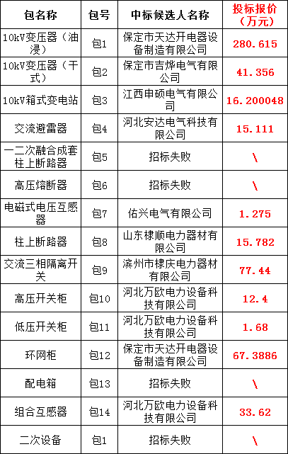 尊时凯龙·(中国区)人生就是搏