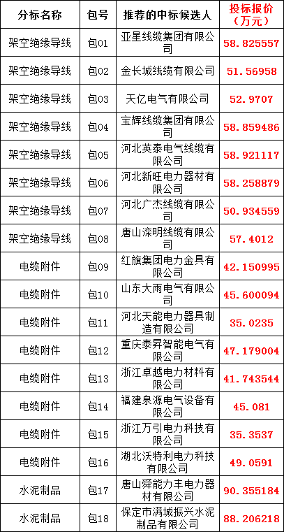 尊时凯龙·(中国区)人生就是搏