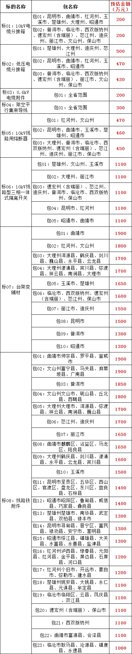 尊时凯龙·(中国区)人生就是搏
