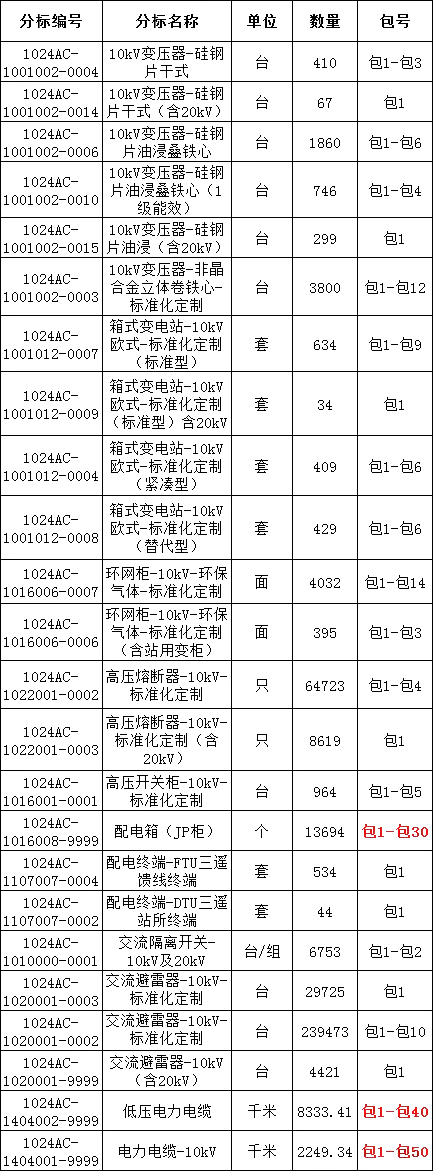 尊时凯龙·(中国区)人生就是搏