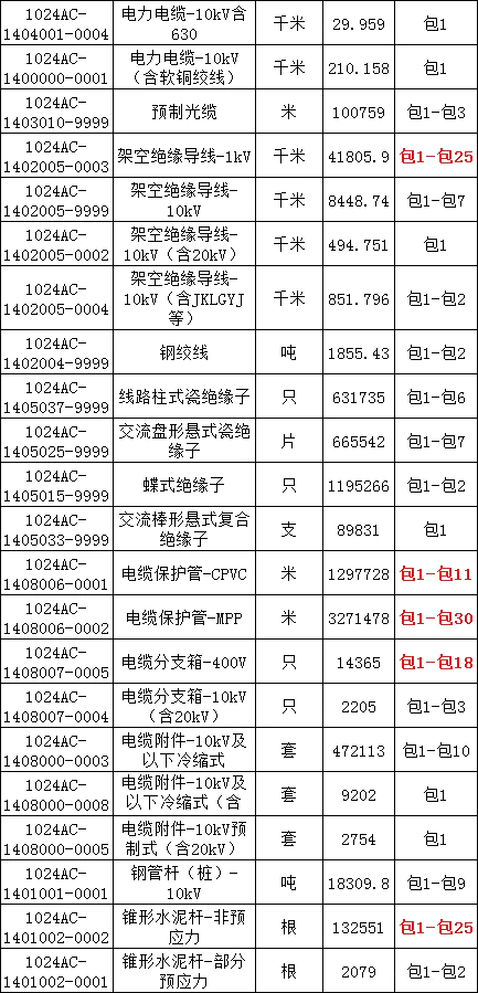 尊时凯龙·(中国区)人生就是搏