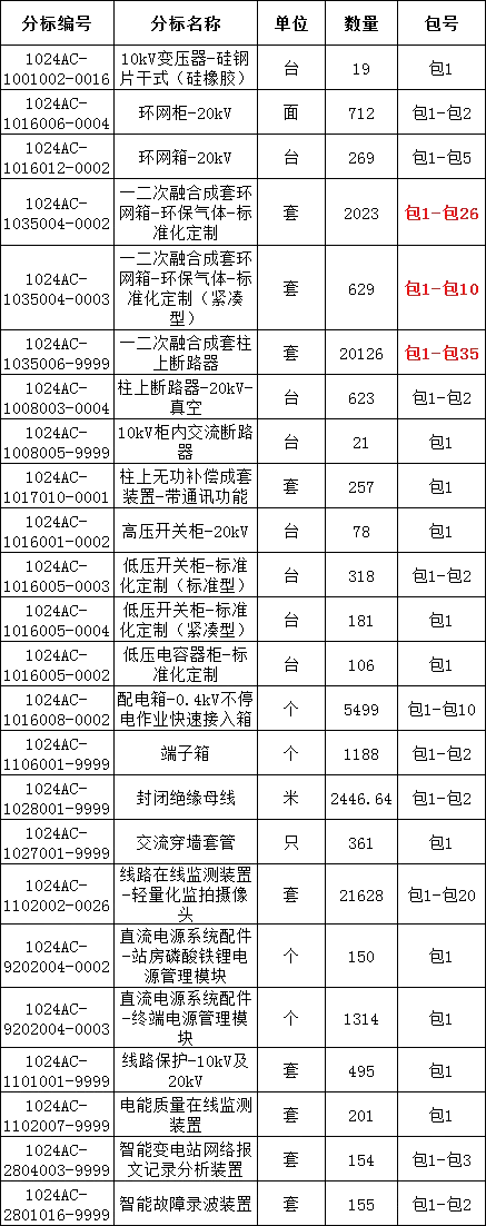 尊时凯龙·(中国区)人生就是搏
