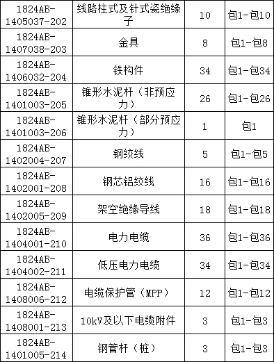 尊时凯龙·(中国区)人生就是搏