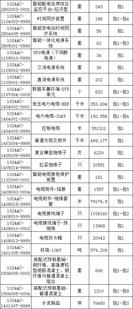 尊时凯龙·(中国区)人生就是搏