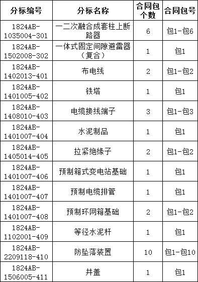 尊时凯龙·(中国区)人生就是搏