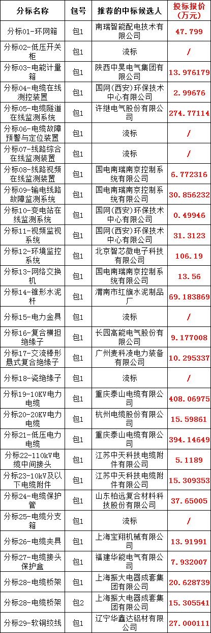尊时凯龙·(中国区)人生就是搏