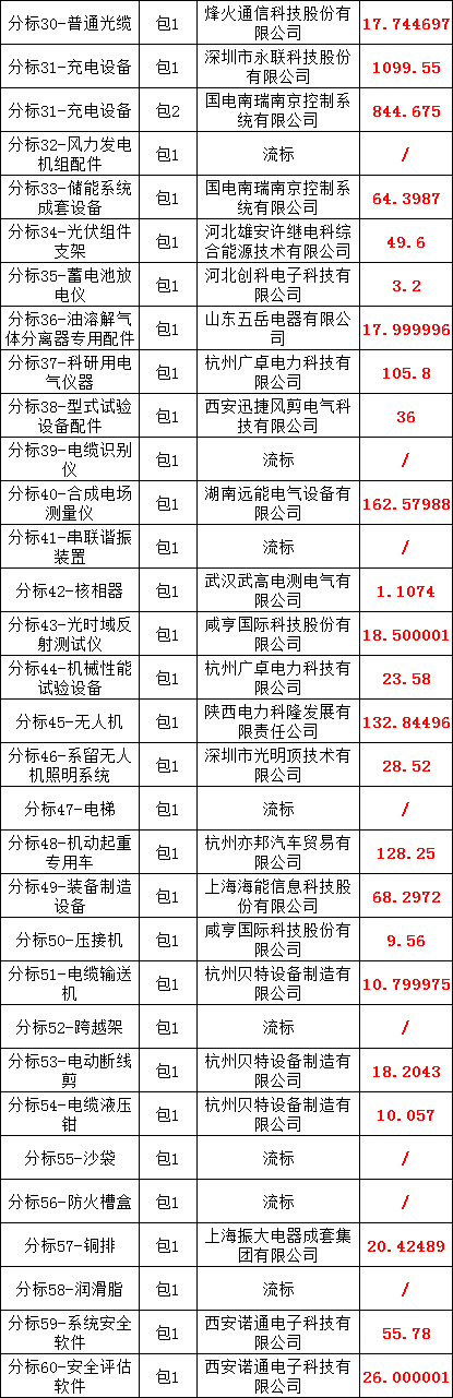 尊时凯龙·(中国区)人生就是搏