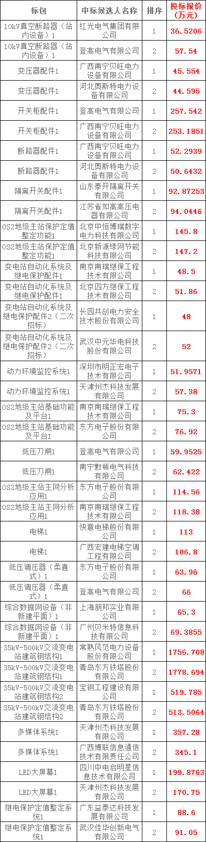 尊时凯龙·(中国区)人生就是搏