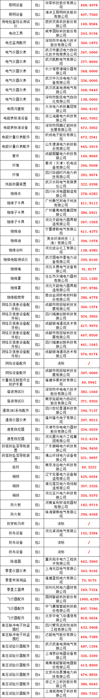 尊时凯龙·(中国区)人生就是搏