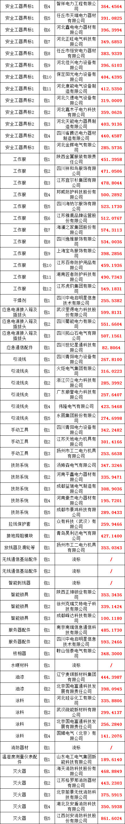 尊时凯龙·(中国区)人生就是搏