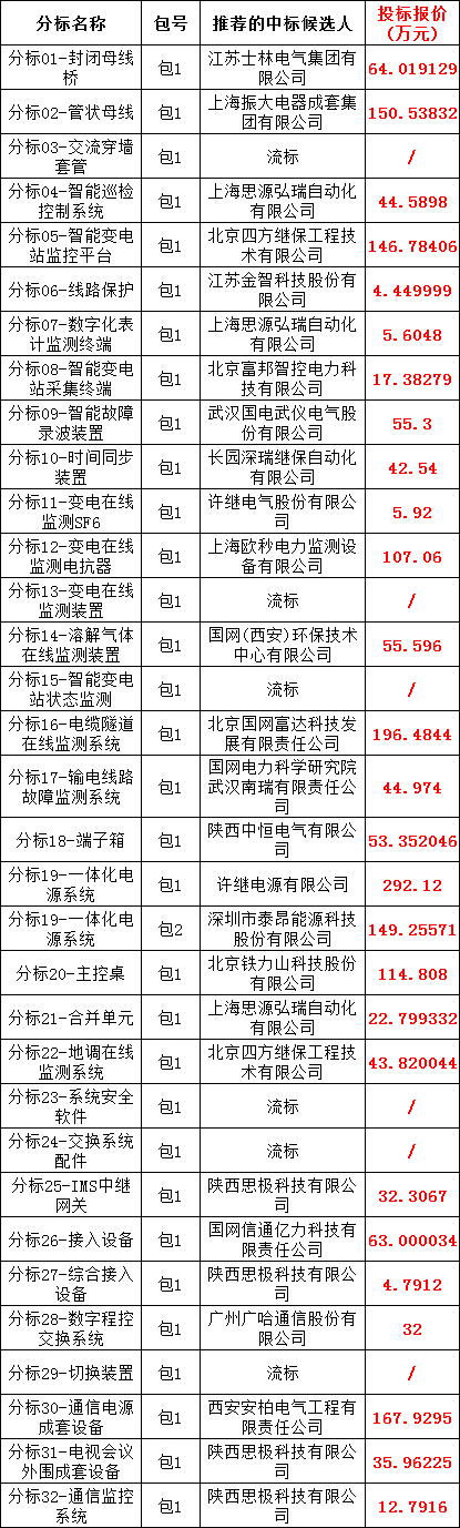 尊时凯龙·(中国区)人生就是搏