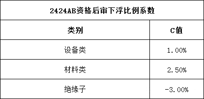 尊时凯龙·(中国区)人生就是搏