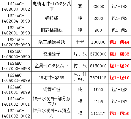 尊时凯龙·(中国区)人生就是搏