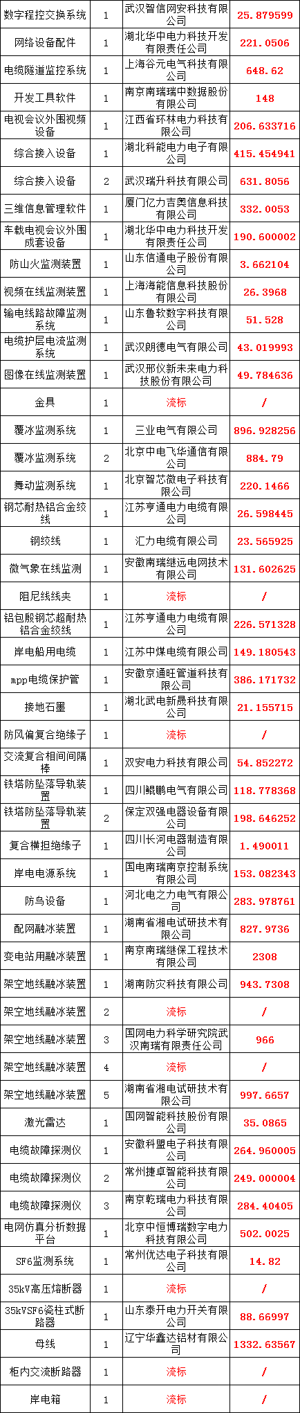 尊时凯龙·(中国区)人生就是搏