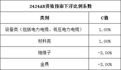 尊时凯龙·(中国区)人生就是搏