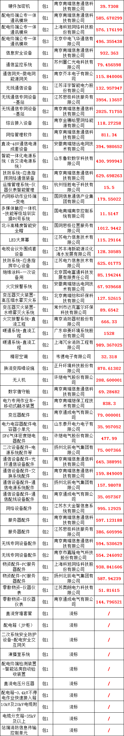 尊时凯龙·(中国区)人生就是搏