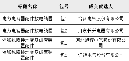 尊时凯龙·(中国区)人生就是搏