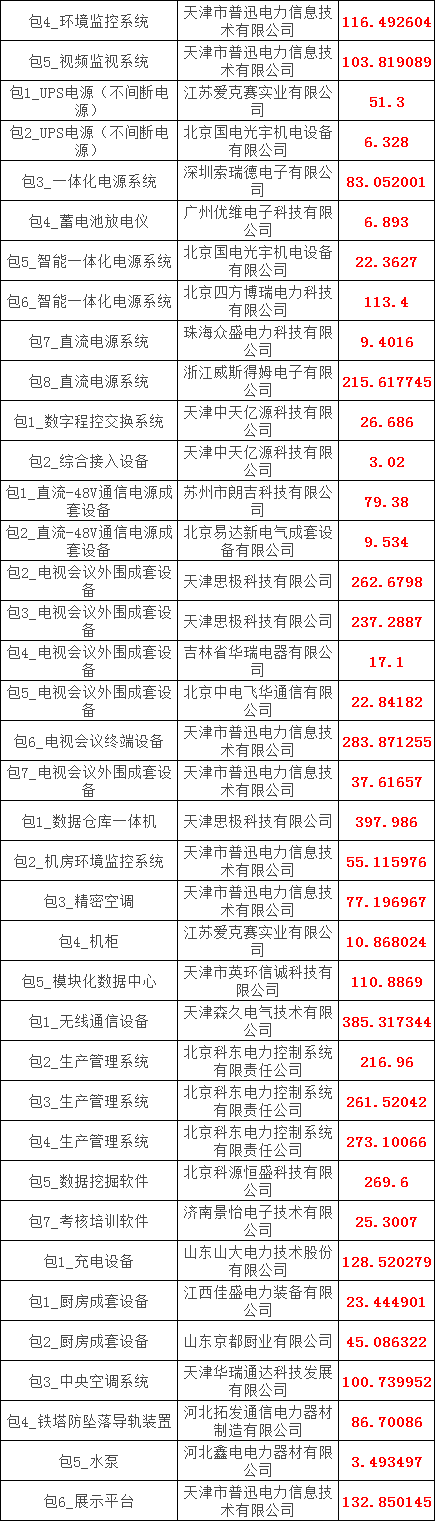 尊时凯龙·(中国区)人生就是搏