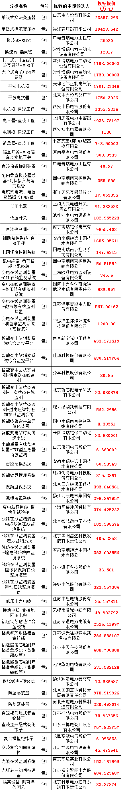 尊时凯龙·(中国区)人生就是搏