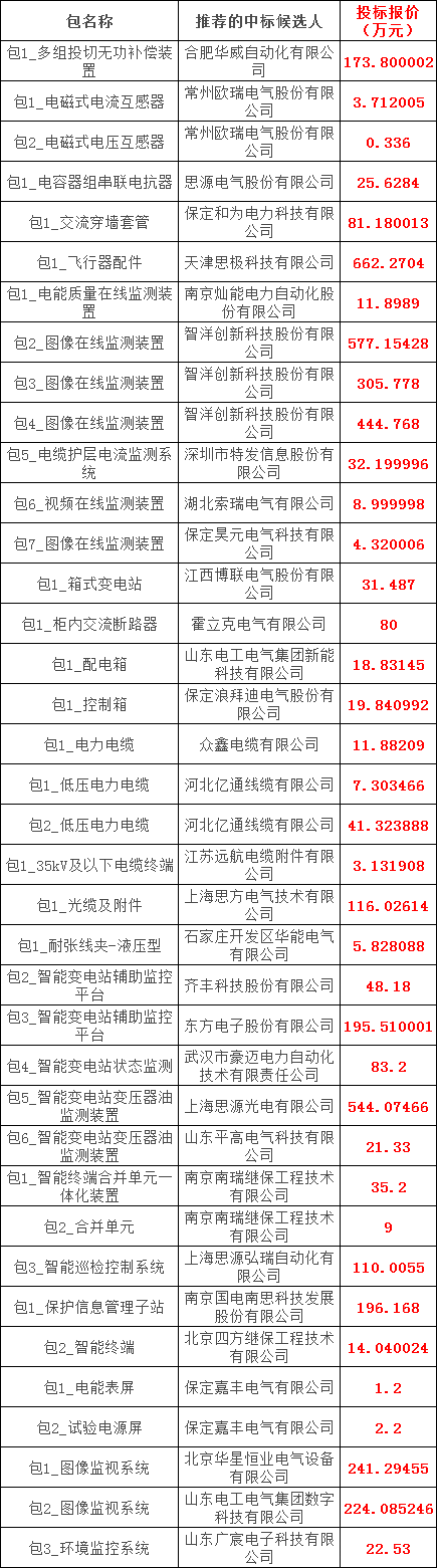 尊时凯龙·(中国区)人生就是搏